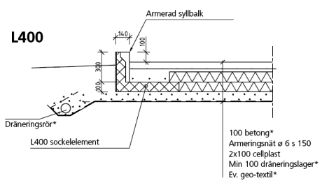 Markisolering garasje